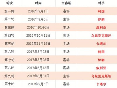 身份恒定,熟女阿姨韵,味全开,双赢彩票,彩票平台,双重保障,高频彩票,在线投注