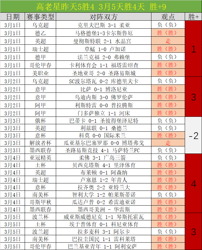 西甲焦点战,赫塔费迎战,皇家贝蒂斯,双赢彩票,彩票平台,双重保障,高频彩票,在线投注