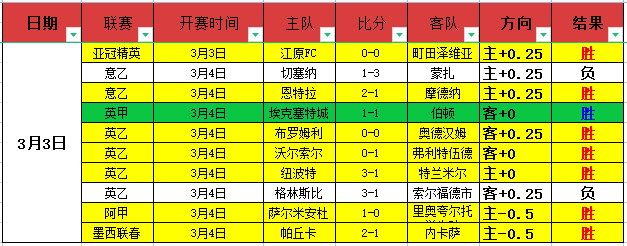 大乐透期号,专家推荐,质合分析前,双赢彩票,彩票平台,双重保障,高频彩票,在线投注