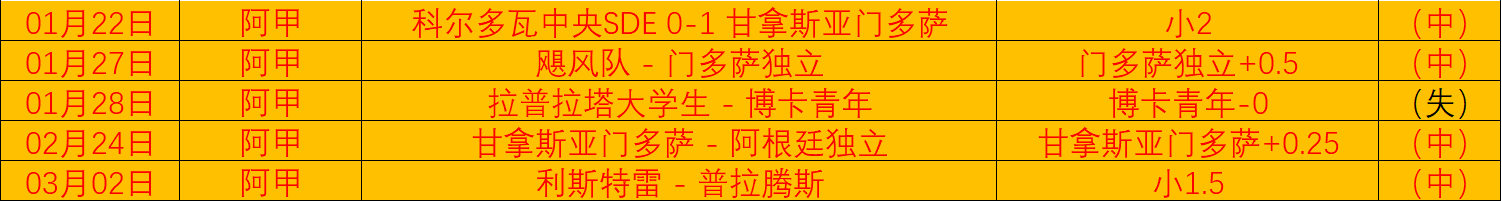 库库展望未,重返西班牙,足坛,双赢彩票,彩票平台,双重保障,高频彩票,在线投注