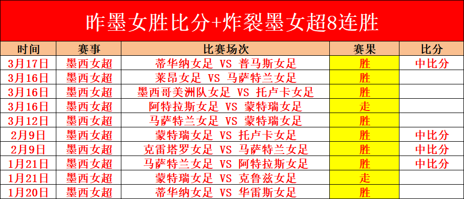 新疆迎战北,哈雷尔,萨林强势登,双赢彩票,彩票平台,双重保障,高频彩票,在线投注