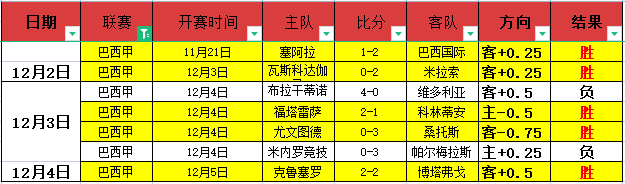 塞维利亚西,甲第七轮,力克西班牙,双赢彩票,彩票平台,双重保障,高频彩票,在线投注