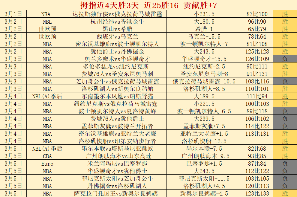 烽火连天,亚冠激战正,负悬念迭起,双赢彩票,彩票平台,双重保障,高频彩票,在线投注