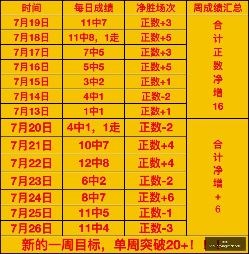 双赢彩票,彩票平台,双重保障,双赢彩票,彩票平台,双重保障,高频彩票,在线投注