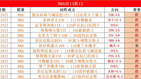 “即将对决利物浦，瓜迪奥拉回应离队风波，斯诺评曼城运气不佳”