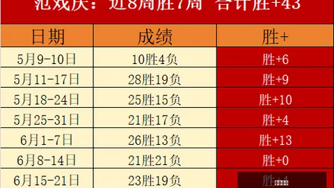 双赢彩票，彩票平台， 054341