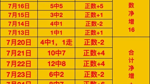 双赢彩票 054436